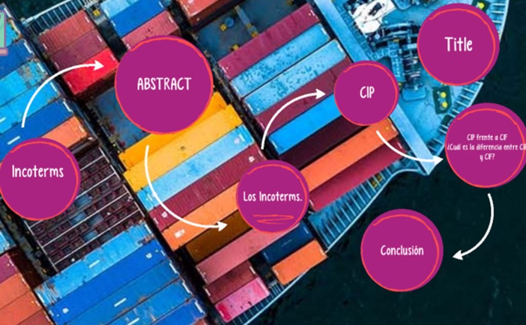 اینکوترمز CIP