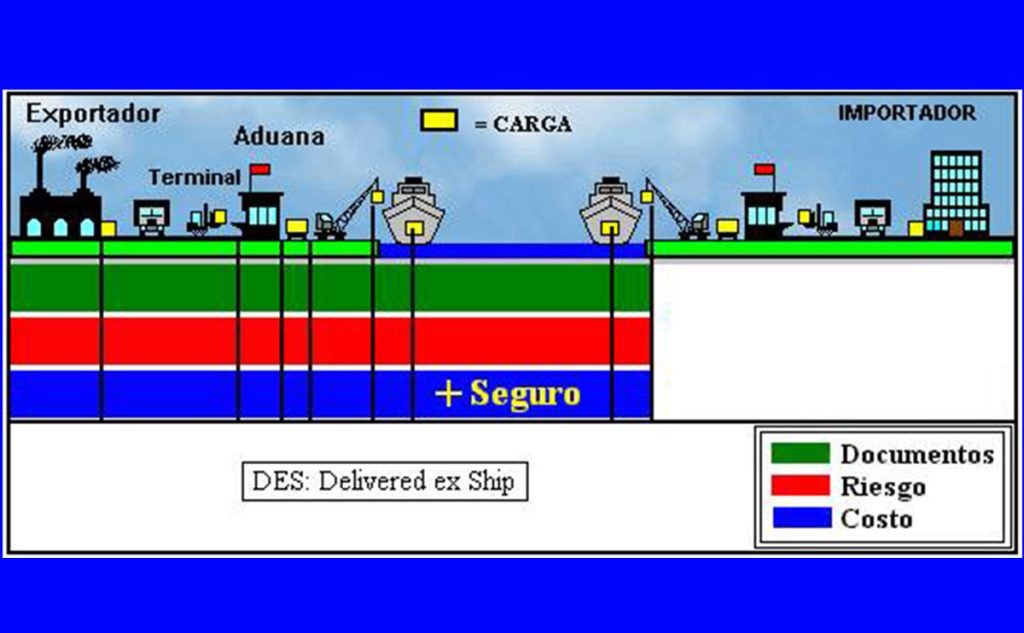 اینکوترمز DES